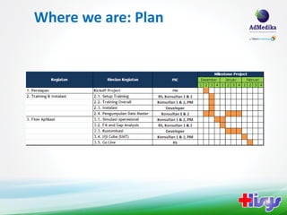 Where we are: Plan
 