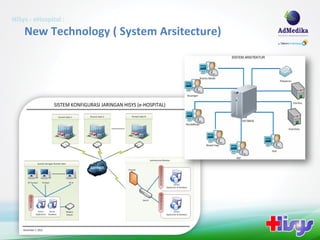 HiSys - eHospital :
    New Technology ( System Arsitecture)
 