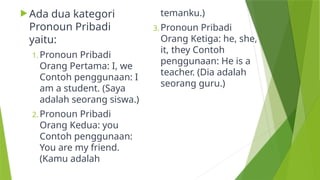  Ada dua kategori
Pronoun Pribadi
yaitu:
1. Pronoun Pribadi
Orang Pertama: I, we
Contoh penggunaan: I
am a student. (Saya
adalah seorang siswa.)
2. Pronoun Pribadi
Orang Kedua: you
Contoh penggunaan:
You are my friend.
(Kamu adalah
temanku.)
3. Pronoun Pribadi
Orang Ketiga: he, she,
it, they Contoh
penggunaan: He is a
teacher. (Dia adalah
seorang guru.)
 