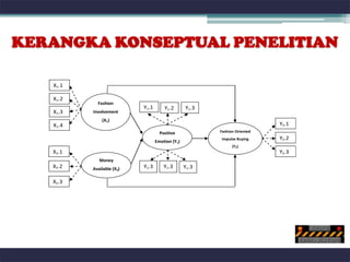 KERANGKA KONSEPTUAL PENELITIAN

   X1.1

   X1.2
            Fashion
                           Y1.1       Y1.2       Y1.3
   X1.3   Involvement
              (X1)
   X1.4                                                                    Y2.1
                                    Positive            Fashion-Oriented
                                                        Impulse Buying     Y2.2
                                  Emotion (Y1)
                                                              (Y2)
   X2.1                                                                    Y2.3
             Money
   X2.2   Available (X2)   Y1.3       Y1.3       Y1.3

   X2.3
 