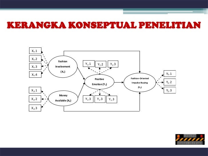 Presentasi proposal tesis