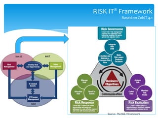 IT Risk Management | PPTX