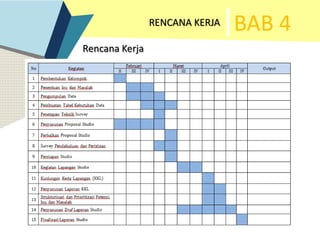 BAB 4RENCANA KERJA
Rencana Kerja
 