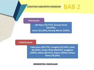 BAB 2EKSISTENSI KABUPATEN WONOGIRI
KOMODITAS UNGGULAN
Ubi Kayu (70,77%); Kacang Tanah
(54,93%);
Jamur (61,30%); Kacang Merah (100%);
Cabe jamu (99,57%); Cengkeh (52,54%); Jarak
(66,20%); Jambu Mete (96,82%); Janggelan
(100%); Kakao (86,31%); Kapas (100%); Kelapa
Deres (78,34%)
PERTANIAN
PERKEBUNAN
 