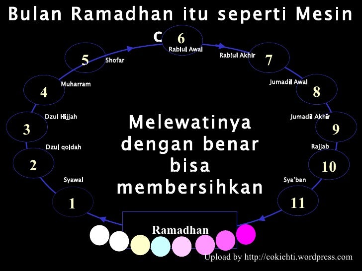 Presentasi Ilmiah Puasa Ramadhan