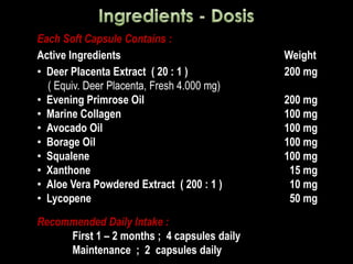Each Soft Capsule Contains :
Active Ingredients                           Weight
• Deer Placenta Extract ( 20 : 1 )           200 mg
  ( Equiv. Deer Placenta, Fresh 4.000 mg)
• Evening Primrose Oil                       200 mg
• Marine Collagen                            100 mg
• Avocado Oil                                100 mg
• Borage Oil                                 100 mg
• Squalene                                   100 mg
• Xanthone                                    15 mg
• Aloe Vera Powdered Extract ( 200 : 1 )      10 mg
• Lycopene                                    50 mg

Recommended Daily Intake :
     First 1 – 2 months ; 4 capsules daily
     Maintenance ; 2 capsules daily
 