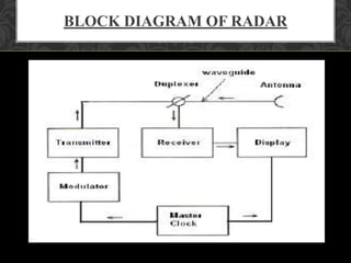 Radar&Navigasi Module A | PPTX