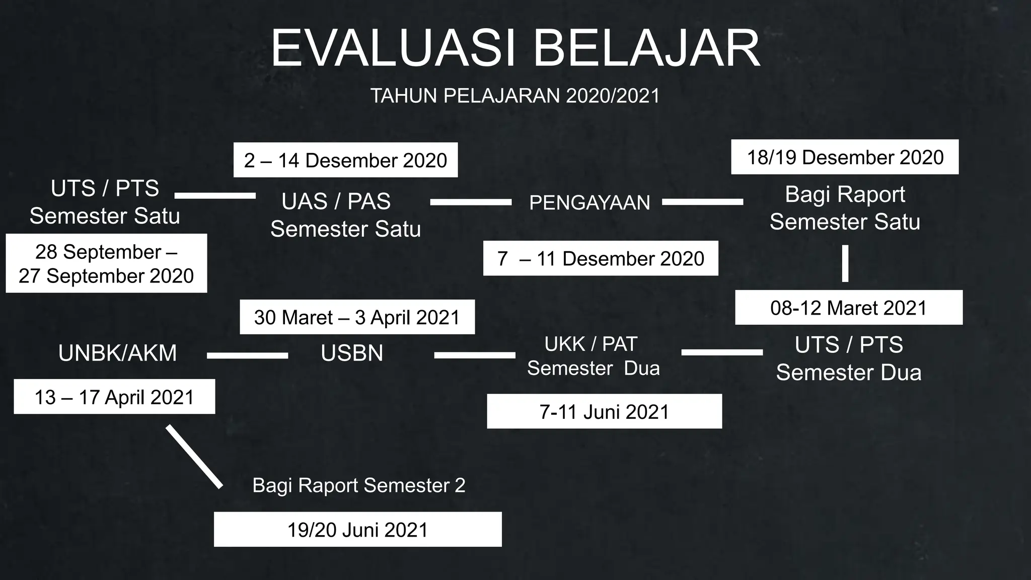 presentasi raker sekolah menengah pertama.pptx
