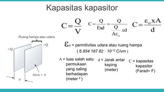 Kapasitas kapasitor
Ruang hampa atau udara
V
Q
C d
Aε
Q
Q
Exd
Q
C
o
x

d
xAε
C o

o = permitivitas udara atau ruang hampa
( 8.854 187 82 · 10-12 C/vm )
A = luas salah satu
permukaan
yang saling
berhadapan
(meter 2 )
d = Jarak antar
keping
(meter)
C = kapasitas
kapasitor
(Farad= F)
 