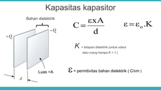 Kapasitas kapasitor
Bahan dielektrik
Luas =A
d
εxA
C  K.εε o
K = tetapan dielektrik (untuk udara
atau ruang hampa K = 1 )
= permitivitas bahan dielektrik ( C/vm )
 