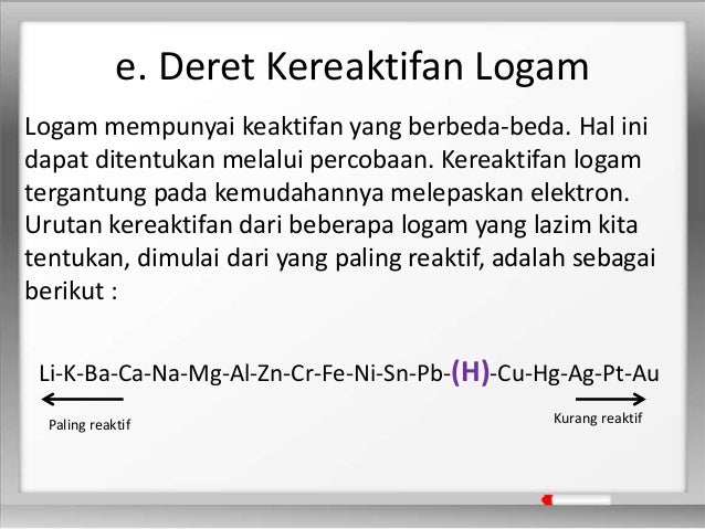 Reaksi, Aplikasi, dan Titrasi Asam Basa (Kimia Kelas XI)