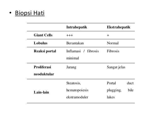Kolestasis