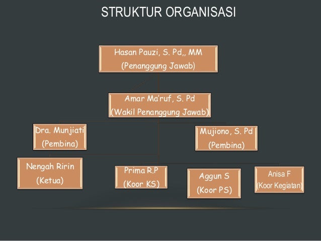 Presentasi Profil Pik R Gerhana Sman 1 Pagelaran