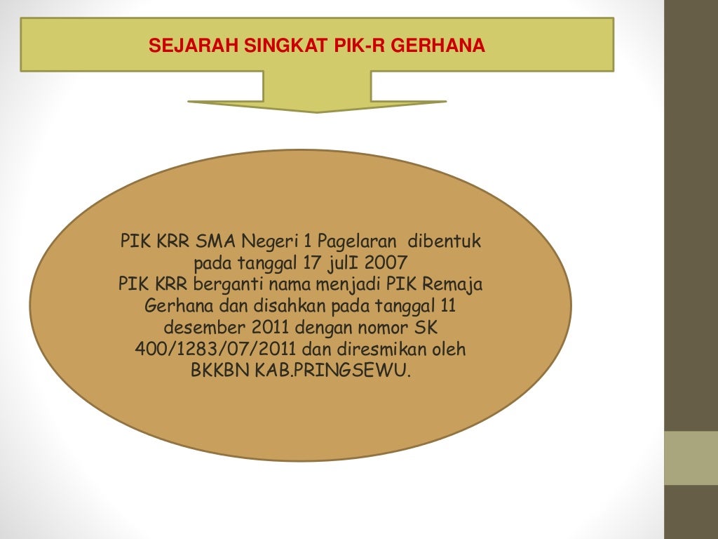 Presentasi Profil Pik R Gerhana Sman 1 Pagelaran