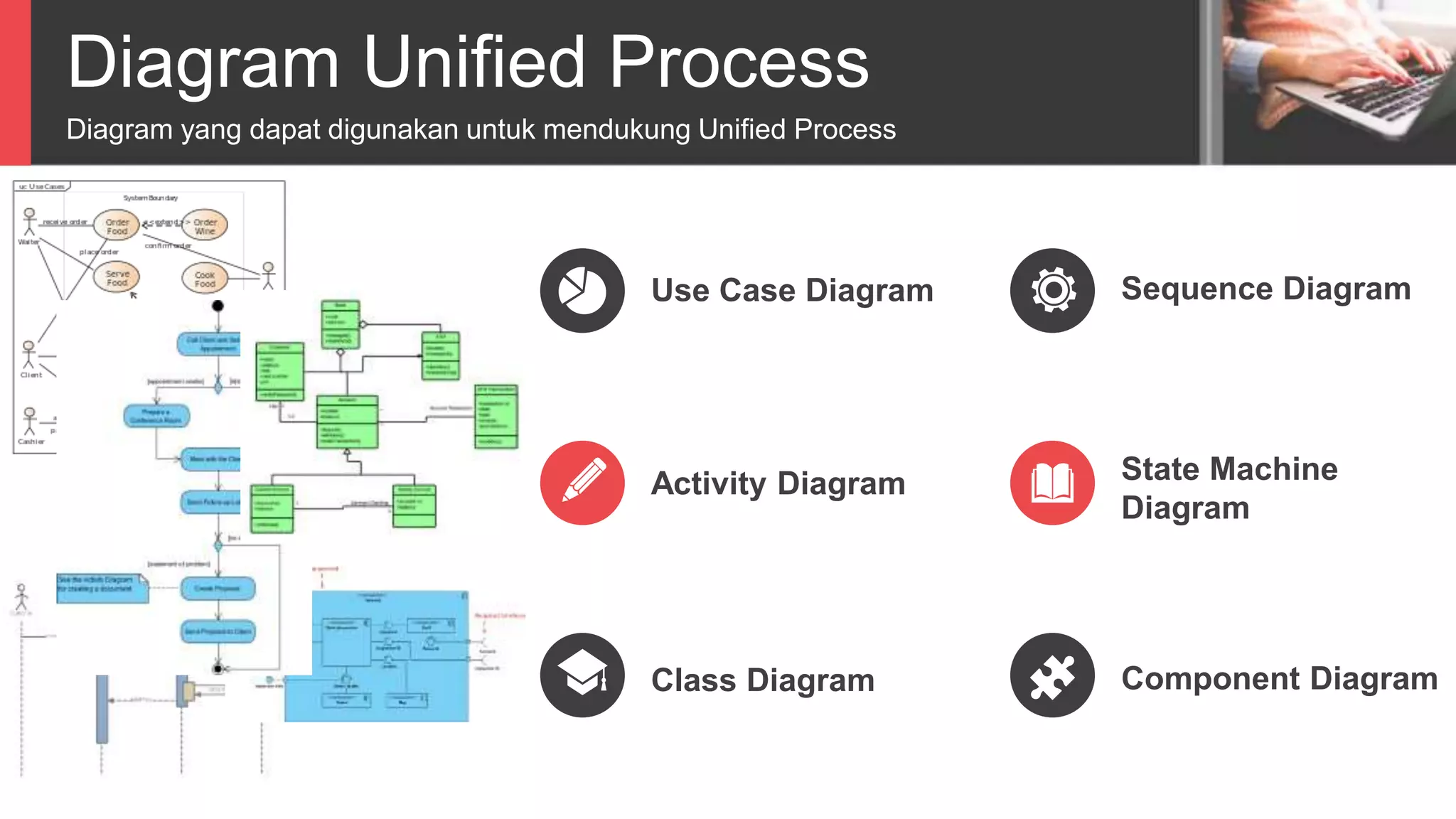 Diagram Unified Process
Diagram yang dapat digunakan untuk mendukung Unified Process
Use Case Diagram
Class Diagram
Activity Diagram
Sequence Diagram
Component Diagram
State Machine
Diagram
 