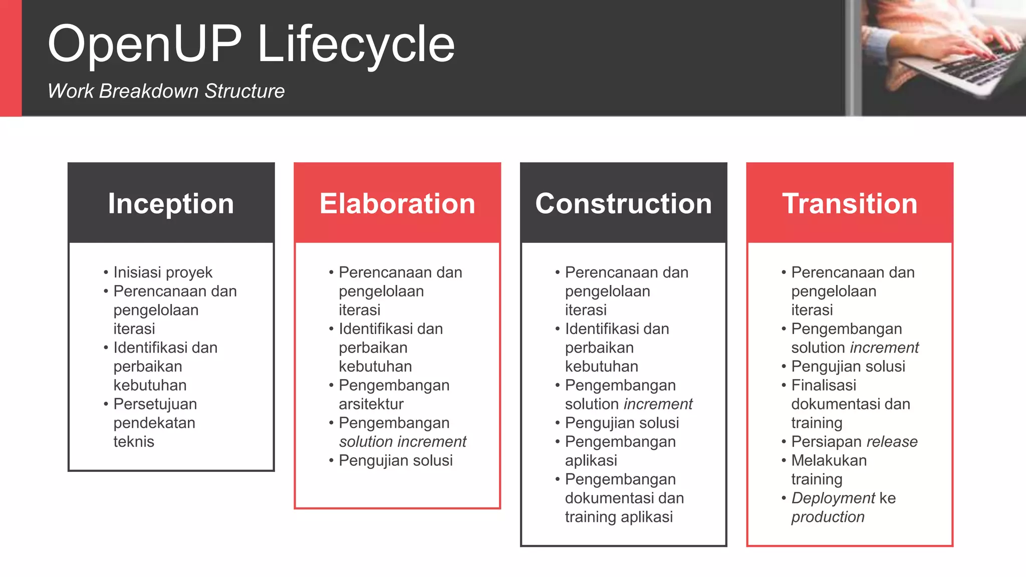 OpenUP Lifecycle
Work Breakdown Structure
Inception
• Inisiasi proyek
• Perencanaan dan
pengelolaan
iterasi
• Identifikasi dan
perbaikan
kebutuhan
• Persetujuan
pendekatan
teknis
Elaboration
• Perencanaan dan
pengelolaan
iterasi
• Identifikasi dan
perbaikan
kebutuhan
• Pengembangan
arsitektur
• Pengembangan
solution increment
• Pengujian solusi
Construction
• Perencanaan dan
pengelolaan
iterasi
• Identifikasi dan
perbaikan
kebutuhan
• Pengembangan
solution increment
• Pengujian solusi
• Pengembangan
aplikasi
• Pengembangan
dokumentasi dan
training aplikasi
Transition
• Perencanaan dan
pengelolaan
iterasi
• Pengembangan
solution increment
• Pengujian solusi
• Finalisasi
dokumentasi dan
training
• Persiapan release
• Melakukan
training
• Deployment ke
production
 