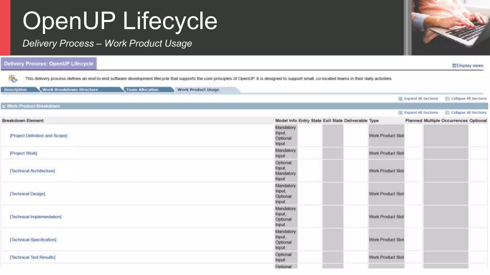 OpenUP Lifecycle
Delivery Process – Work Product Usage
 