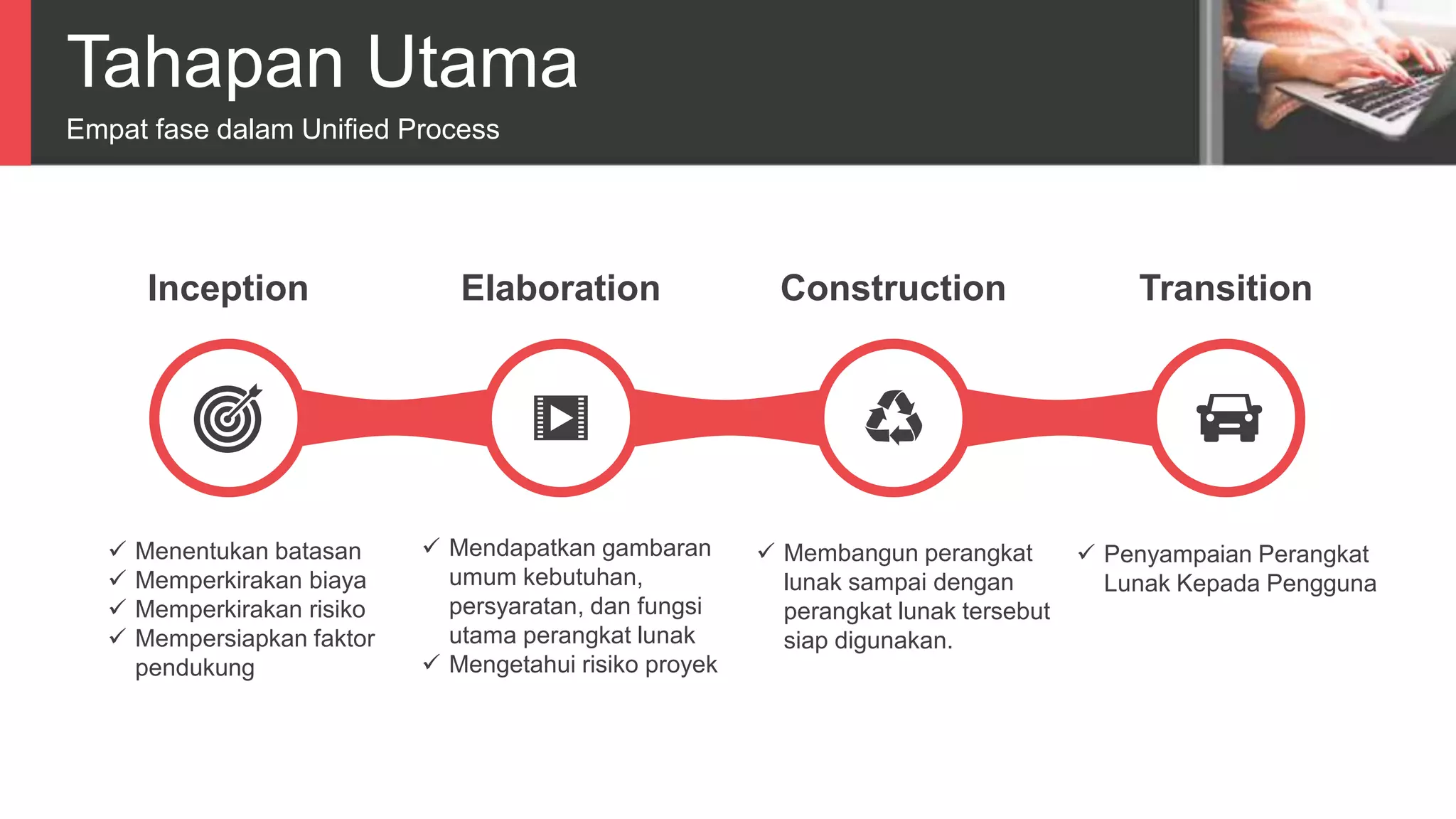 Tahapan Utama
Empat fase dalam Unified Process
Inception Elaboration Construction Transition
 Menentukan batasan
 Memperkirakan biaya
 Memperkirakan risiko
 Mempersiapkan faktor
pendukung
 Mendapatkan gambaran
umum kebutuhan,
persyaratan, dan fungsi
utama perangkat lunak
 Mengetahui risiko proyek
 Membangun perangkat
lunak sampai dengan
perangkat lunak tersebut
siap digunakan.
 Penyampaian Perangkat
Lunak Kepada Pengguna
 