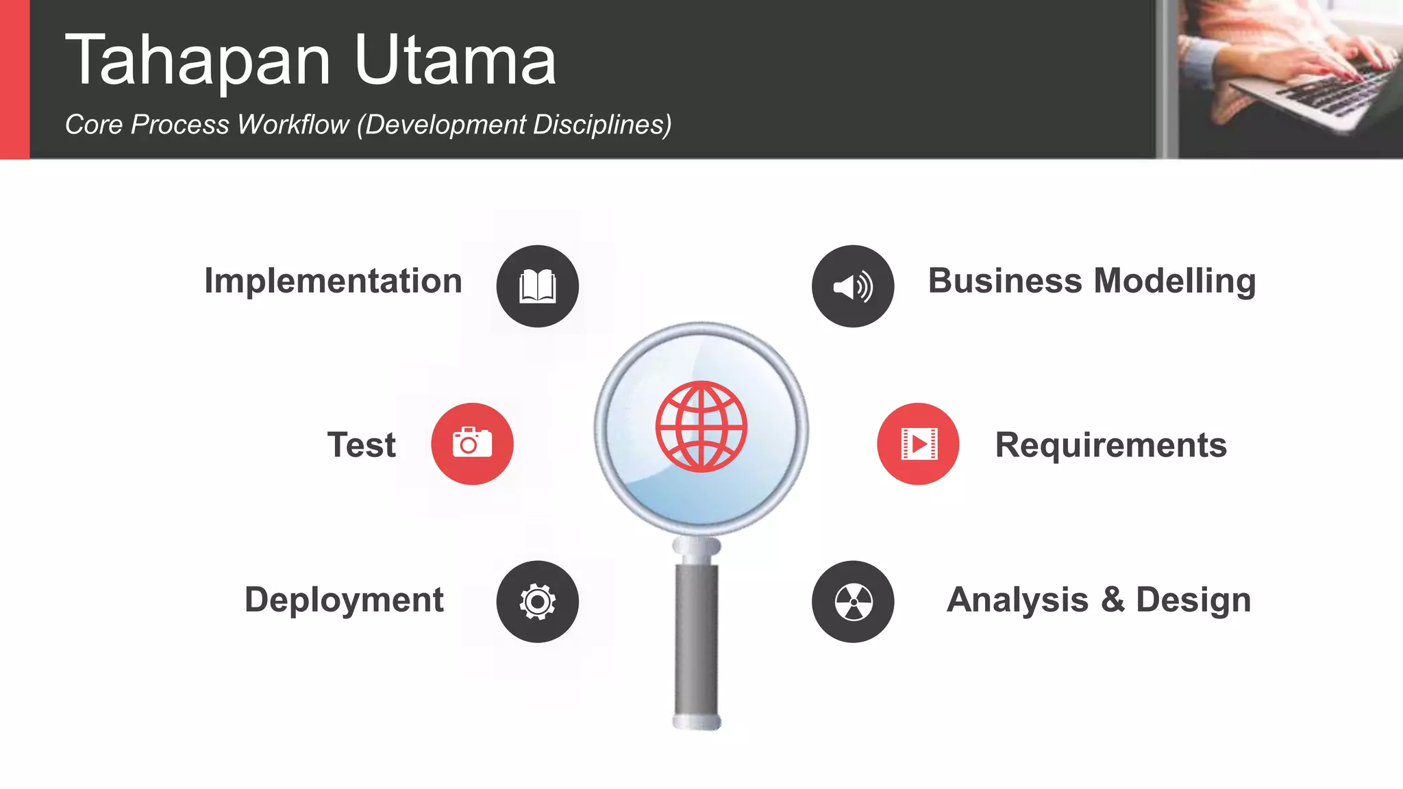 Tahapan Utama
Core Process Workflow (Development Disciplines)
Business Modelling
Analysis & Design
Requirements
Implementation
Deployment
Test
 