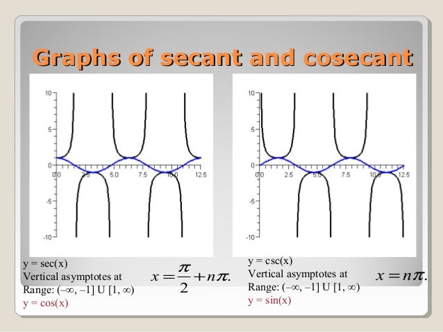 Fungsi dan Grafik Fungsi Trigonometri