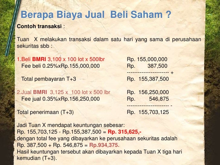 Biaya perdagangan saham optionhouse