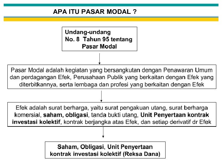 Istilah opsi saham