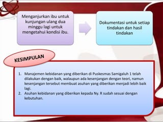 Menganjurkan ibu untuk
kunjungan ulang dua
minggu lagi untuk
mengetahui kondisi ibu.
Dokumentasi untuk setiap
tindakan dan hasil
tindakan
1. Manajemen kebidanan yang diberikan di Puskesmas Samigaluh 1 telah
dilakukan dengan baik, walaupun ada kesenjangan dengan teori, namun
kesenjangan tersebut membuat asuhan yang diberikan menjadi lebih baik
lagi.
2. Asuhan kebidanan yang diberikan kepada Ny. R sudah sesuai dengan
kebutuhan.
 