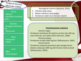 Hamil:
- Abortus
- Hambatan tumbang
janin
Bersalin:
- Gangguan kekuatan
his
- Atonia uter
Nifas:
- Perdarahan
- Infeksi
Janin:
- BBLR
- Cacat bawaan
Pencegahan Anemia (Waryana, 2010):
1. Istirahat yang cukup.
2. Makan-makanan yang bergizi
3. Pemberian tablet besi (Fe) dan vitamin
PENANGANAN ANEMIA
Anemia ringan
Pemberian kombinasi 60 mg/hari zat besi dan 500 mg
asam folat per oral sekali sehari (Arisman, 2004).
Anemia sedang
Pemberian Fe 600-1000 mg/hari (Wiknjosastro, 2005).
Anemia berat
Pemberian preparat parenteral yaitu dengan ferum
dextran sebanyak 1000 mg (20 ml) dan tranfusi darah
(Wiknjosastro, 2005).
 