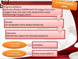 Diagnosa kebidanan
Ny.R umur 20 tahun G1P0A0 hamil 33 minggu 5 hari, janin
tunggal, hidup, intra uteri, puki, kepala belum masuk
PAP/konvergen dengan anemia
Masalah
Ibu mengatakan cemas dengan keadaannya
Kebutuhan
Memberikan support dan dukungan kepada ibu
III. DIAGNOSA
KEBIDANAN
IV. ANTISIPASI
TINDAKAN SEGERA
Hemodilusi
Berikan terapi tablet Fe
 