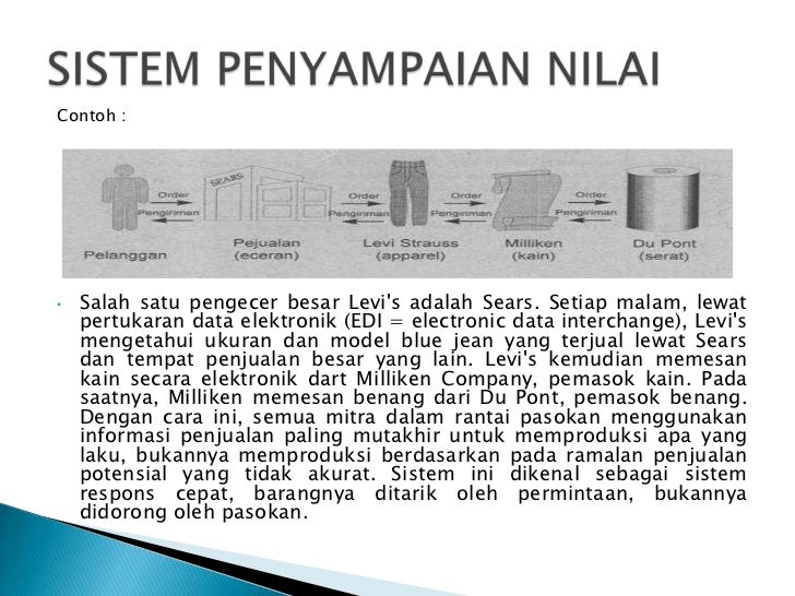 Presentasi Supply Chain Management