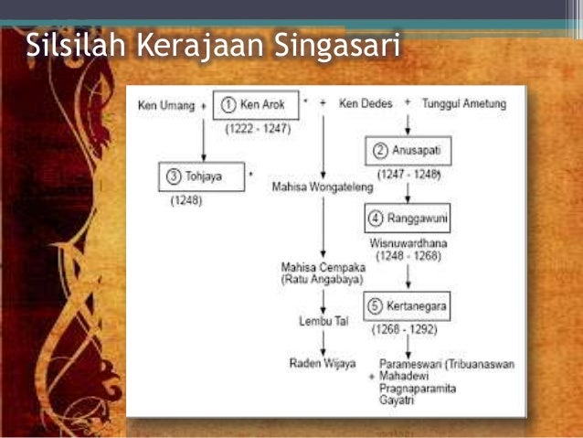 Kerajaan singasari dan majapahit
