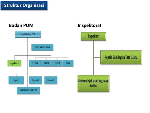 Contoh Rencana Proyek Perubahan Diklat Pim Iv Contoh Contoh Rencana Proyek Perubahan Diklat Pim Iv Contoh