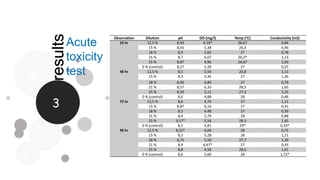 Acute Toxicity Test Using Daphnia Magna - my thesis presentation | PPTX