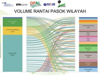 Keberlanjutan petani kelapa sawit mandiri dalam rantai pasok multi-jenjang di Kabupaten Kutai Kartanegara, Kalimantan Timur