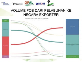 Keberlanjutan petani kelapa sawit mandiri dalam rantai pasok multi-jenjang di Kabupaten Kutai Kartanegara, Kalimantan Timur
