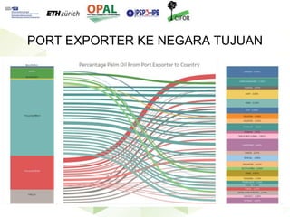 Keberlanjutan petani kelapa sawit mandiri dalam rantai pasok multi-jenjang di Kabupaten Kutai Kartanegara, Kalimantan Timur