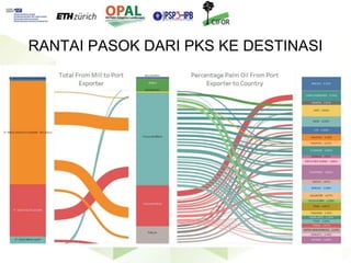 Keberlanjutan petani kelapa sawit mandiri dalam rantai pasok multi-jenjang di Kabupaten Kutai Kartanegara, Kalimantan Timur