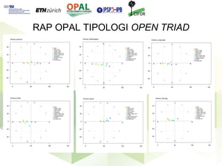 Keberlanjutan petani kelapa sawit mandiri dalam rantai pasok multi-jenjang di Kabupaten Kutai Kartanegara, Kalimantan Timur