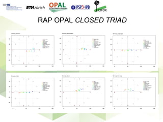 Keberlanjutan petani kelapa sawit mandiri dalam rantai pasok multi-jenjang di Kabupaten Kutai Kartanegara, Kalimantan Timur