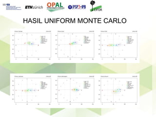 Keberlanjutan petani kelapa sawit mandiri dalam rantai pasok multi-jenjang di Kabupaten Kutai Kartanegara, Kalimantan Timur