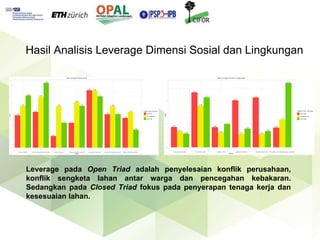 Keberlanjutan petani kelapa sawit mandiri dalam rantai pasok multi-jenjang di Kabupaten Kutai Kartanegara, Kalimantan Timur