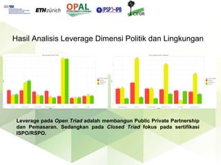 Keberlanjutan petani kelapa sawit mandiri dalam rantai pasok multi-jenjang di Kabupaten Kutai Kartanegara, Kalimantan Timur