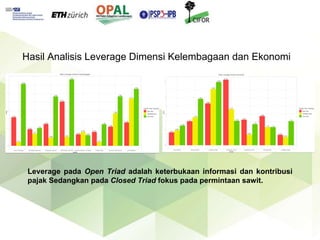 Keberlanjutan petani kelapa sawit mandiri dalam rantai pasok multi-jenjang di Kabupaten Kutai Kartanegara, Kalimantan Timur