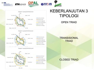 Keberlanjutan petani kelapa sawit mandiri dalam rantai pasok multi-jenjang di Kabupaten Kutai Kartanegara, Kalimantan Timur