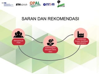 Keberlanjutan petani kelapa sawit mandiri dalam rantai pasok multi-jenjang di Kabupaten Kutai Kartanegara, Kalimantan Timur