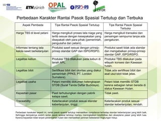 Keberlanjutan petani kelapa sawit mandiri dalam rantai pasok multi-jenjang di Kabupaten Kutai Kartanegara, Kalimantan Timur