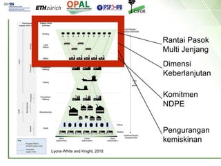 Keberlanjutan petani kelapa sawit mandiri dalam rantai pasok multi-jenjang di Kabupaten Kutai Kartanegara, Kalimantan Timur