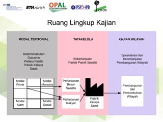 Keberlanjutan petani kelapa sawit mandiri dalam rantai pasok multi-jenjang di Kabupaten Kutai Kartanegara, Kalimantan Timur
