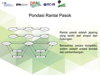 Keberlanjutan petani kelapa sawit mandiri dalam rantai pasok multi-jenjang di Kabupaten Kutai Kartanegara, Kalimantan Timur