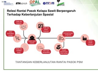 Keberlanjutan petani kelapa sawit mandiri dalam rantai pasok multi-jenjang di Kabupaten Kutai Kartanegara, Kalimantan Timur